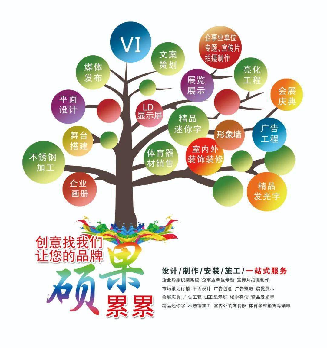 构筑品牌力量 企业形象识别与创意策划的整合之道