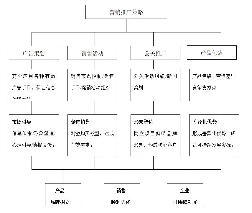 房地产销售总监年度工作计划 从战略到执行的全景思维导图