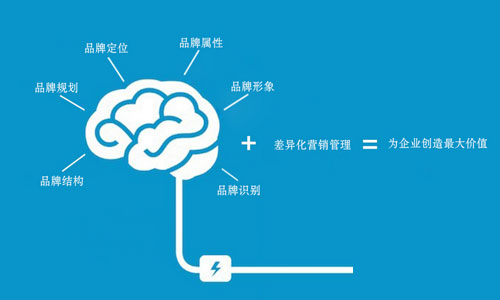 什么是品牌策划?用一个真实的故事告诉你|设计观点|酷友观点/经验|高国缤 - 设计文章/教程分享 
