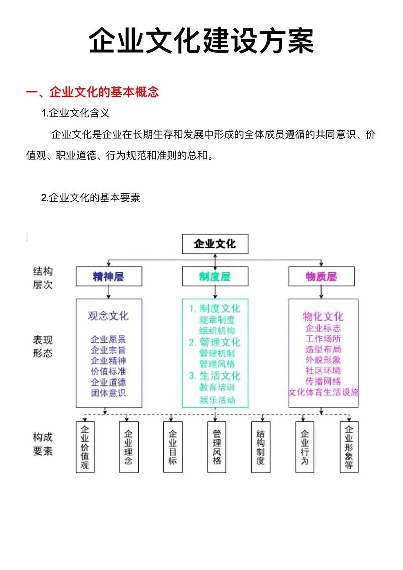 企业文化建设方案 从口号到行动的全面指南